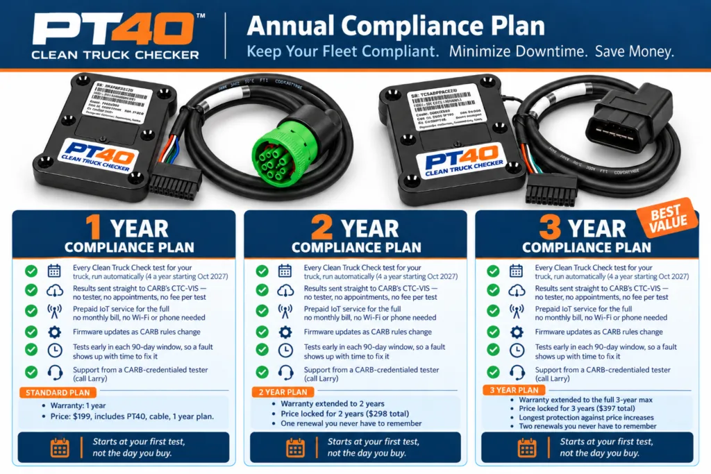 PT40 Compliance Plans